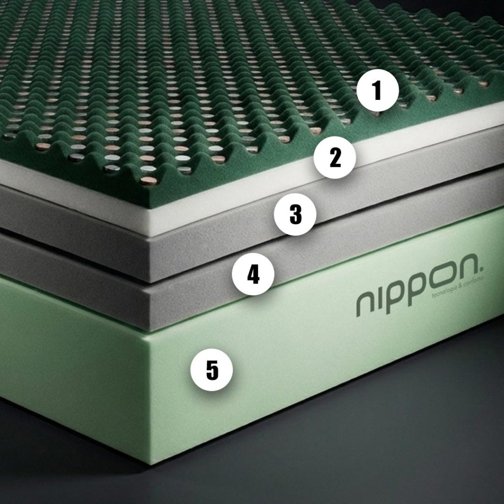 linha-premium-estrutua-colchao-com-isopor-ou-100-espuma-qual-diferenca-colchao-massageador-nippon-flex